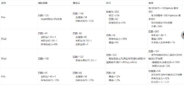 桃花dnf公益服发布网发布网（dnf桃花特效解除后会消失吗）