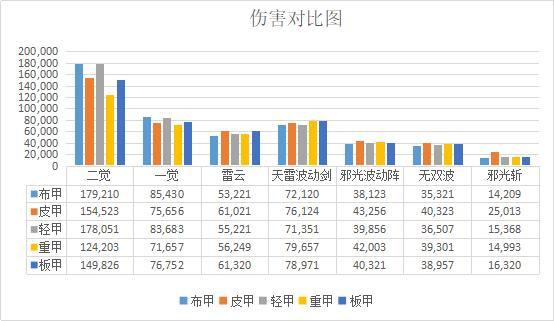 dnf70公益服发布网qq群怎么加入,最新dnf70公益服发布网开服信息